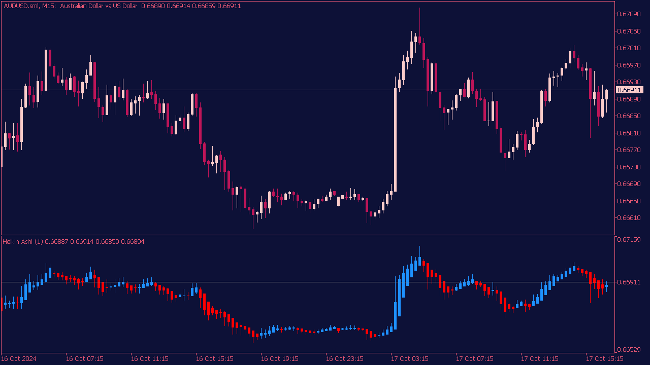 Heikin Ashi Indicator in the Sub-Window for MT5