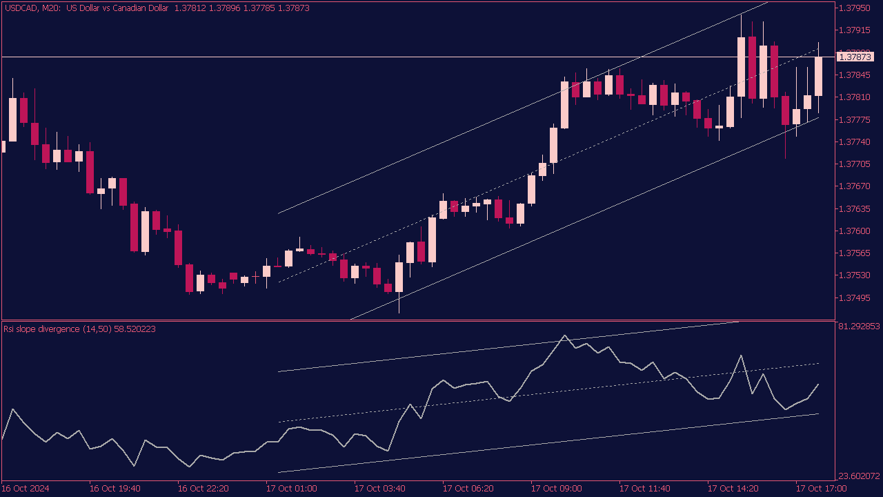 RSI Slope Divergence Indicator for MT5