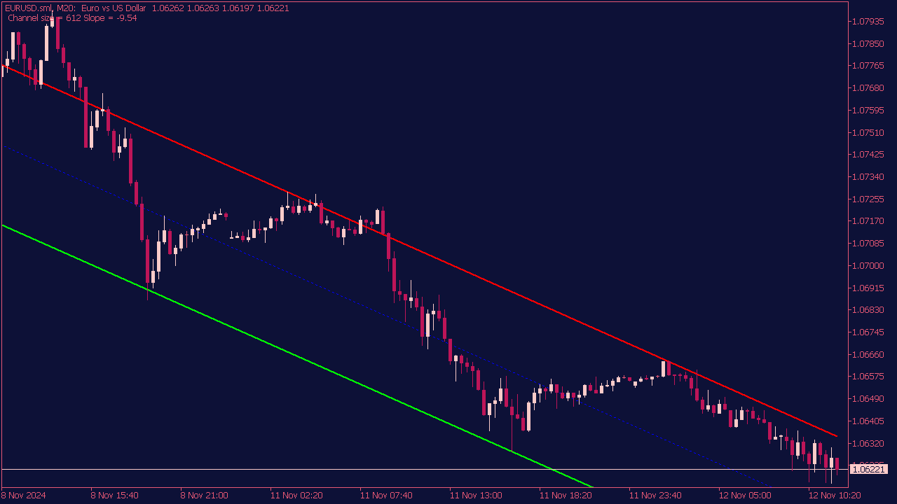 Auto Trend Channel Indicator for MT5