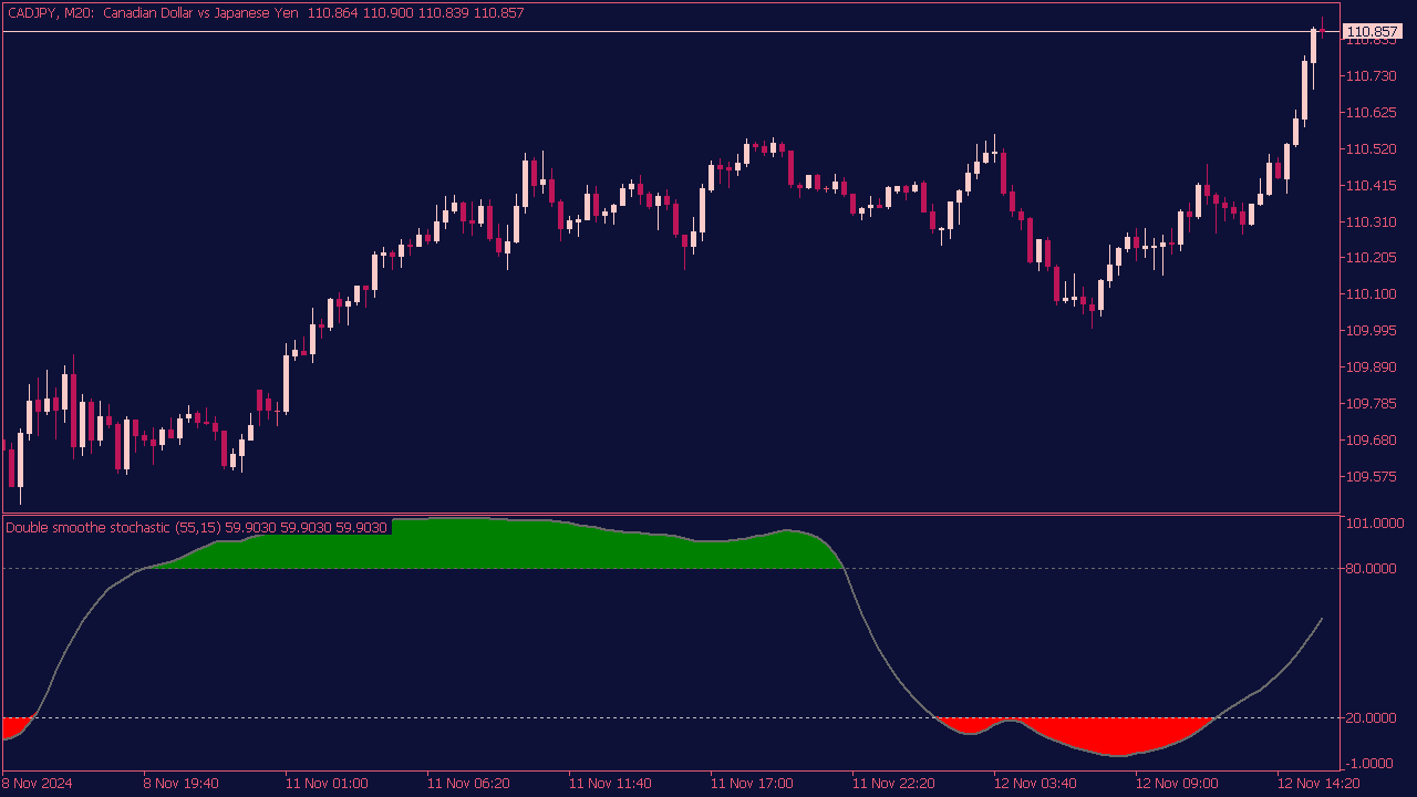 Double Smoothed Stochastic for MT5