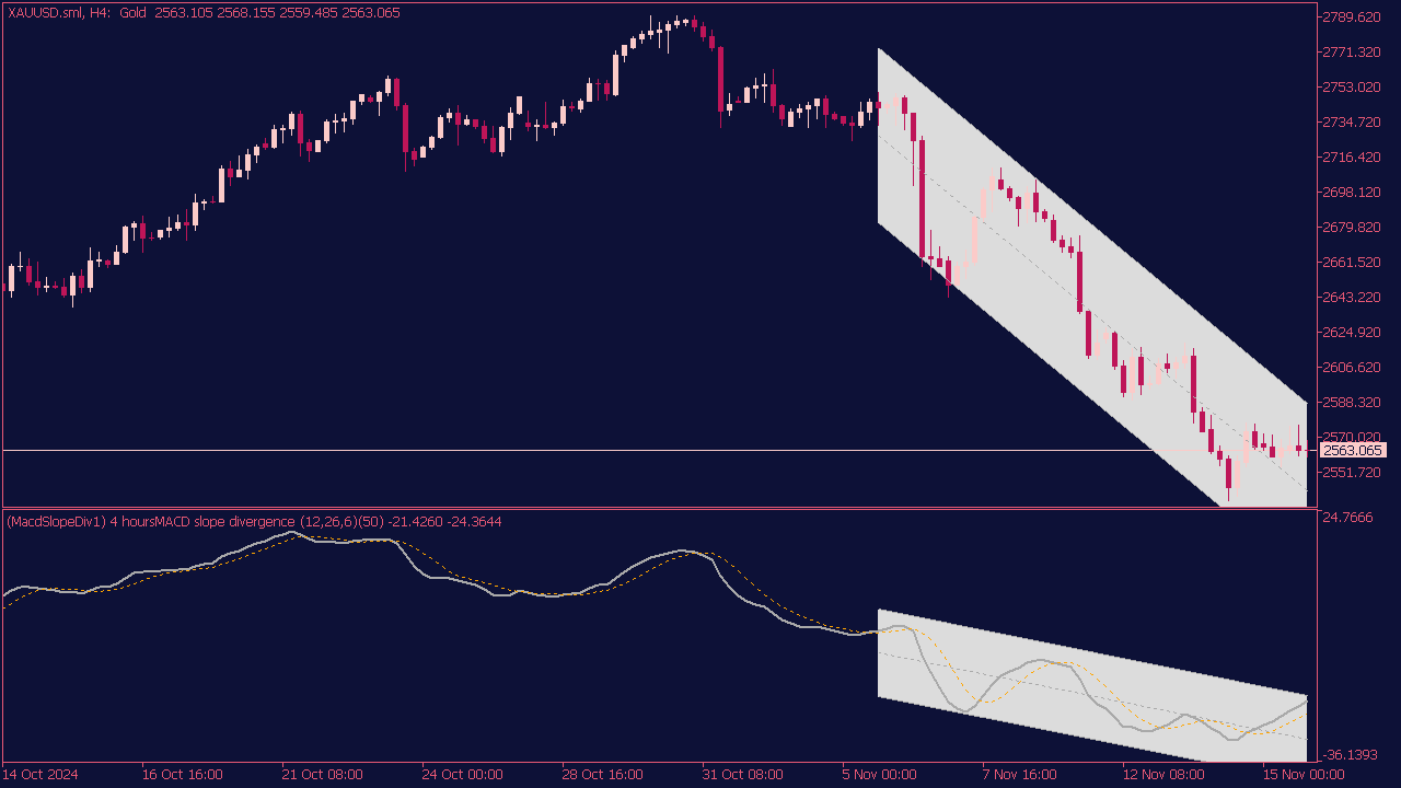 MACD Slope Divergence MTF Indicator for MT5