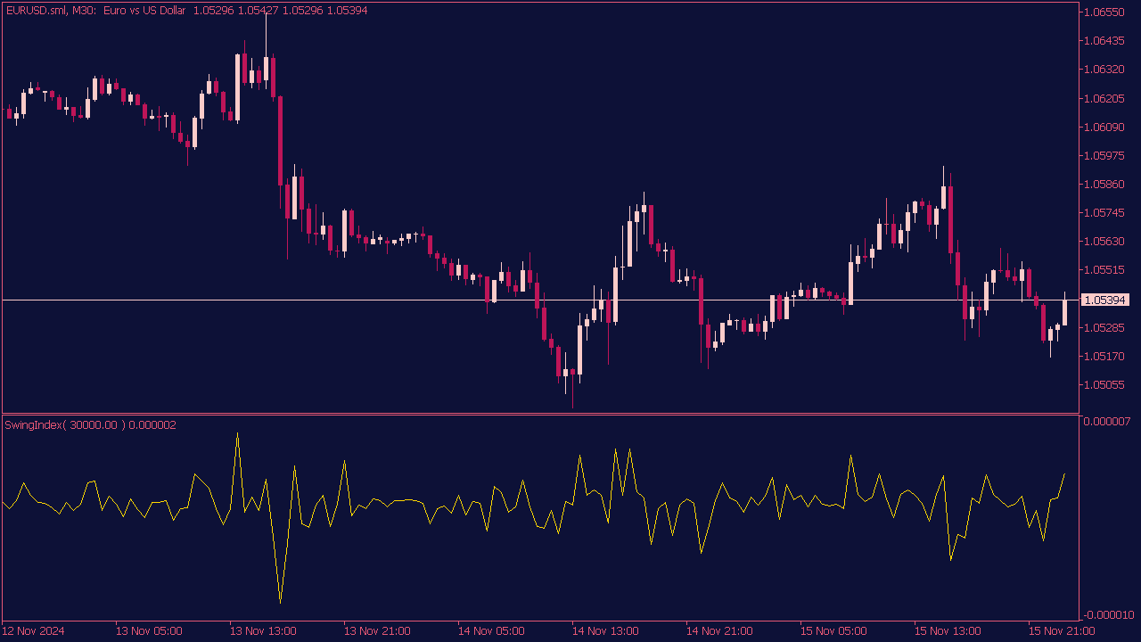 Swing Index Indicator for MT5