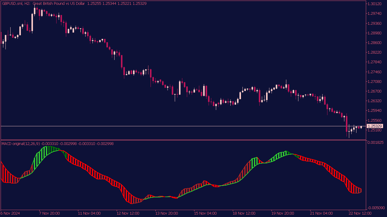 Color MACD Indicator for MT5