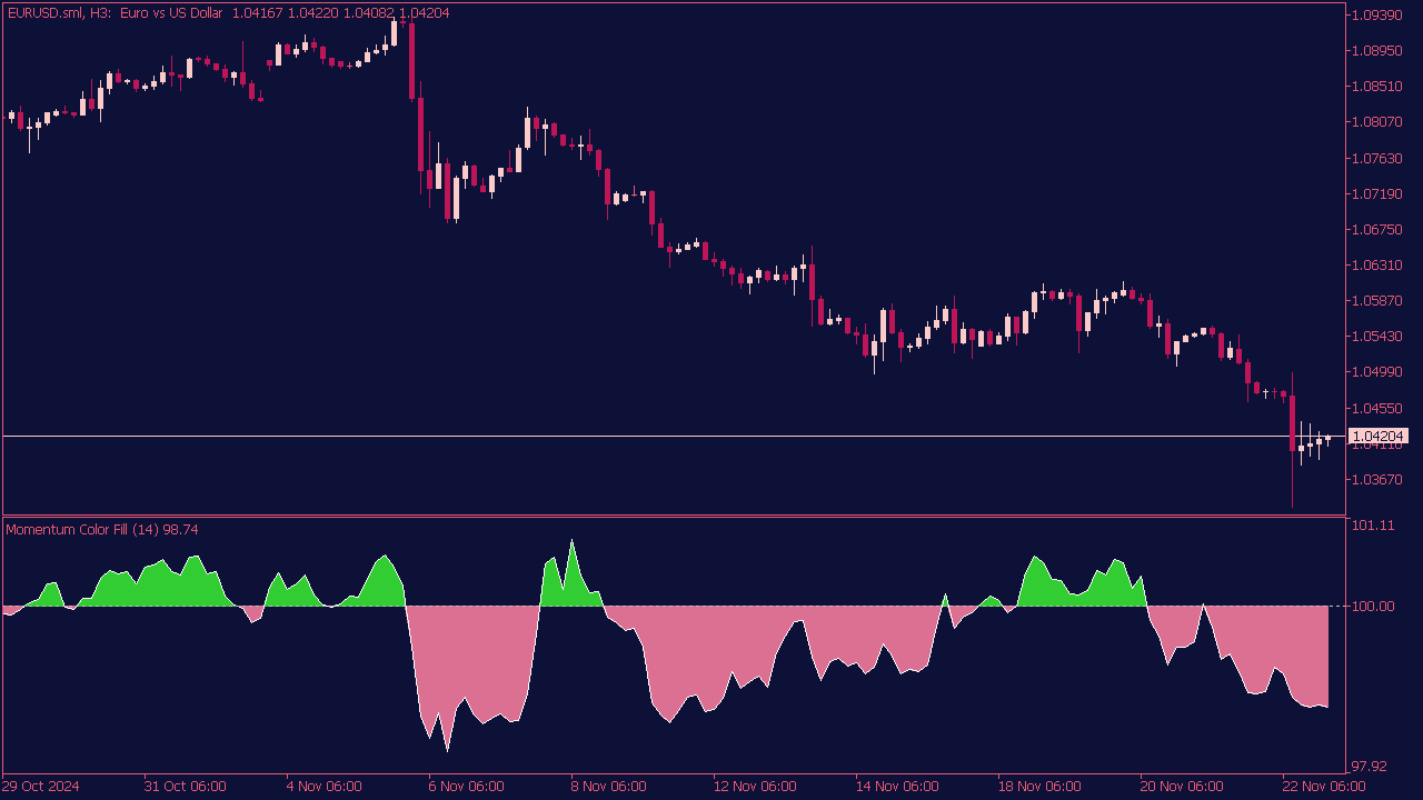 Momentum Color Fill Indicator for MT5