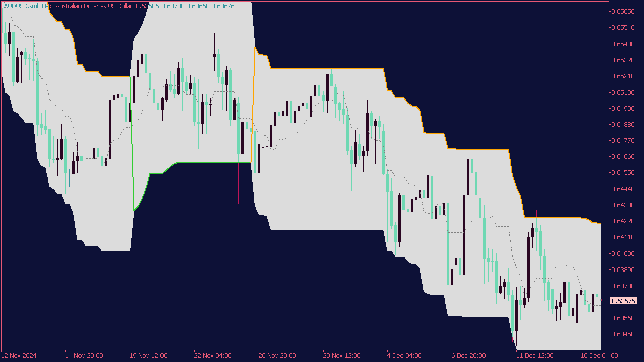SuperTrend Experiment Channel for MT5