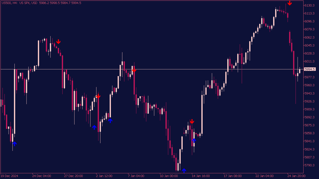 CCI Arrows Indicator for MT5