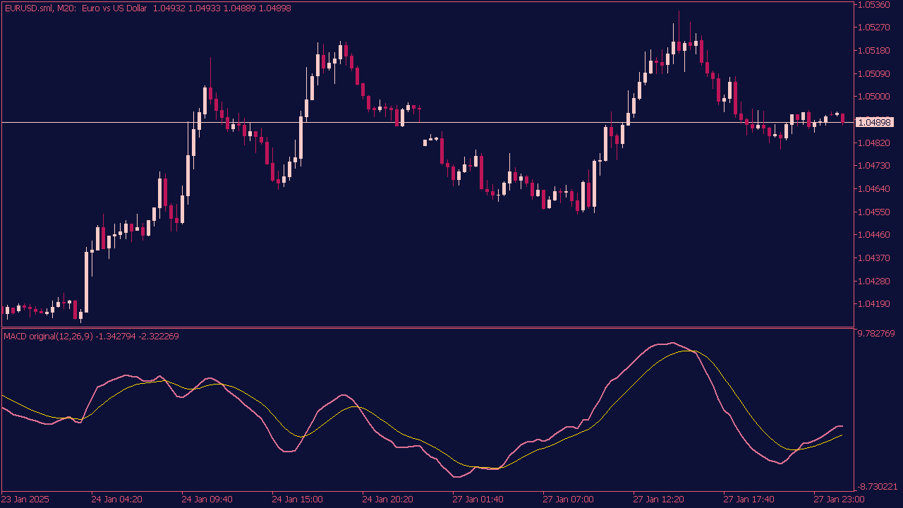 MACD of RSI Indicator for MT5