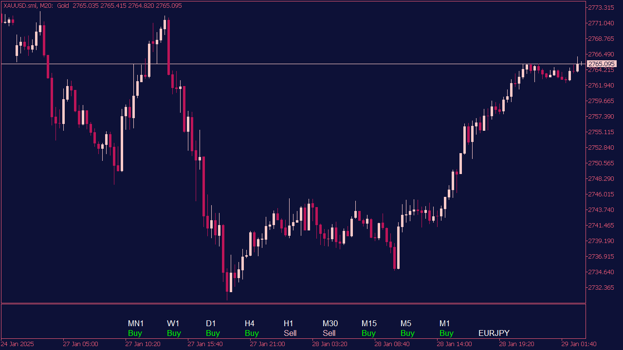 Ichimoku Scanner (Tenkan Kijun) for MT5