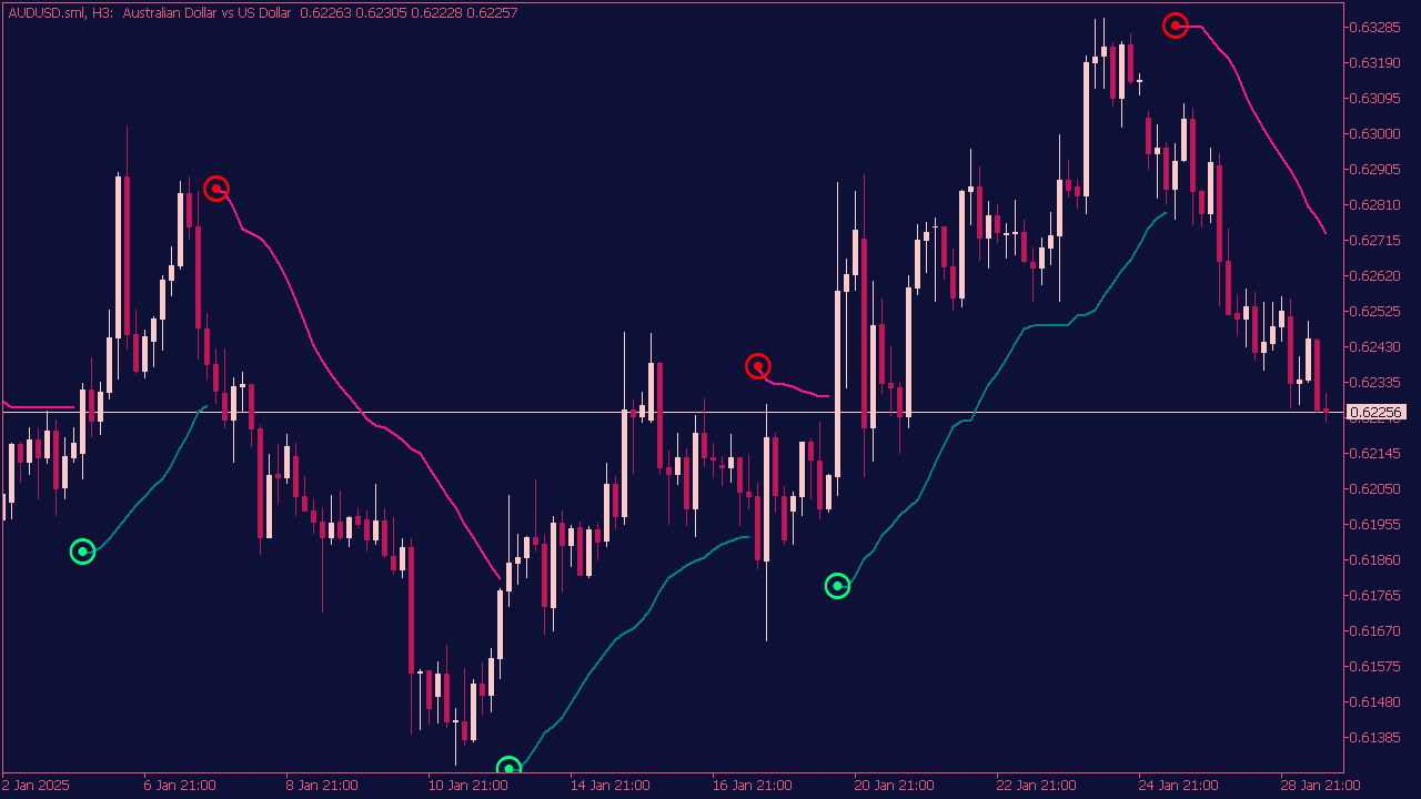 MA NRTR Indicator for MT5