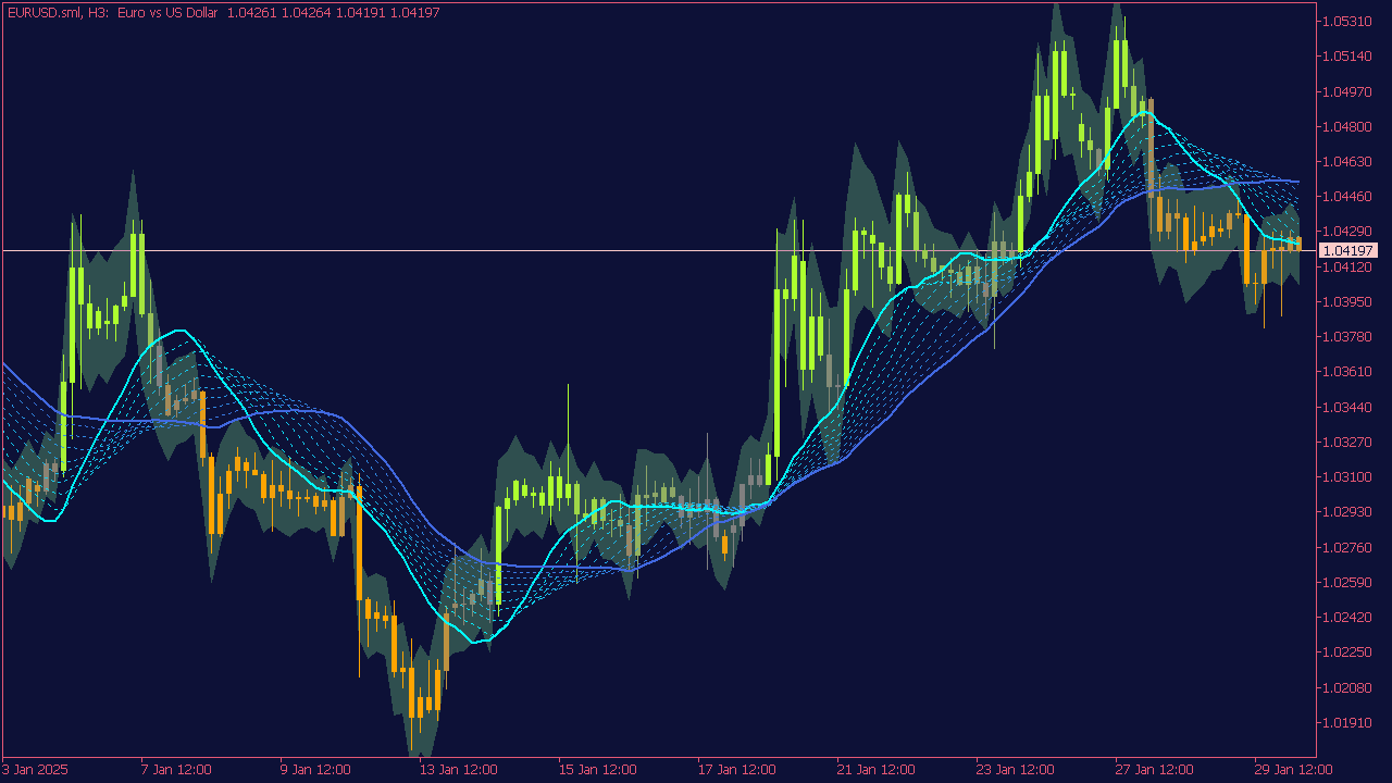 Multi MA Cross ATR Indicator for MT5