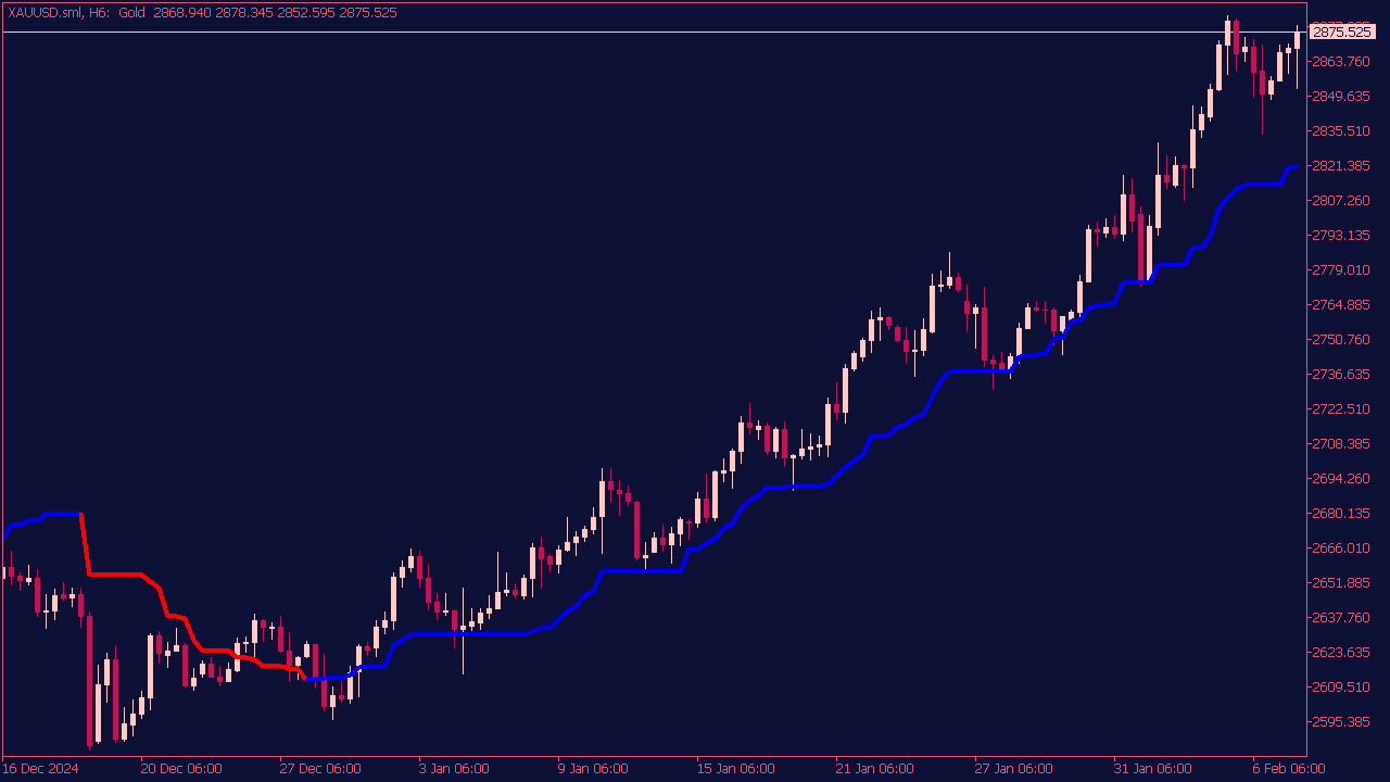 Smoothed Kijun-Sen Indicator for MT5