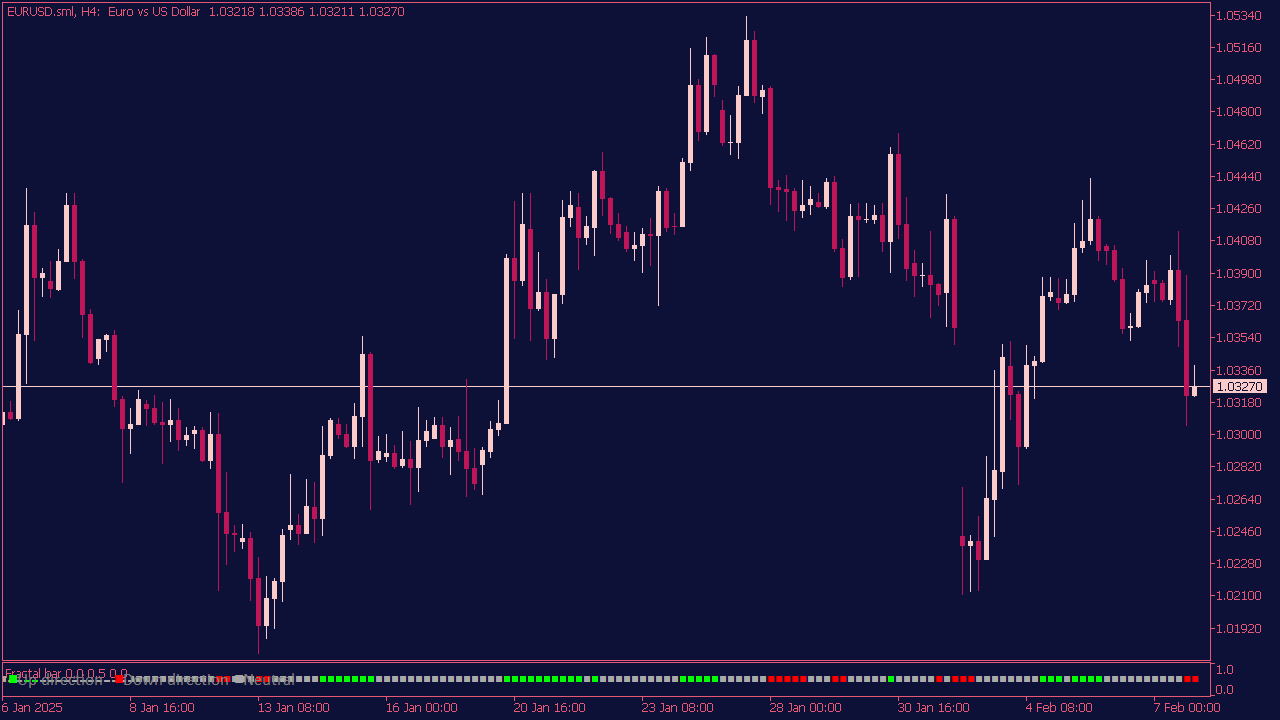 Fractal Bar Indicator for MT5