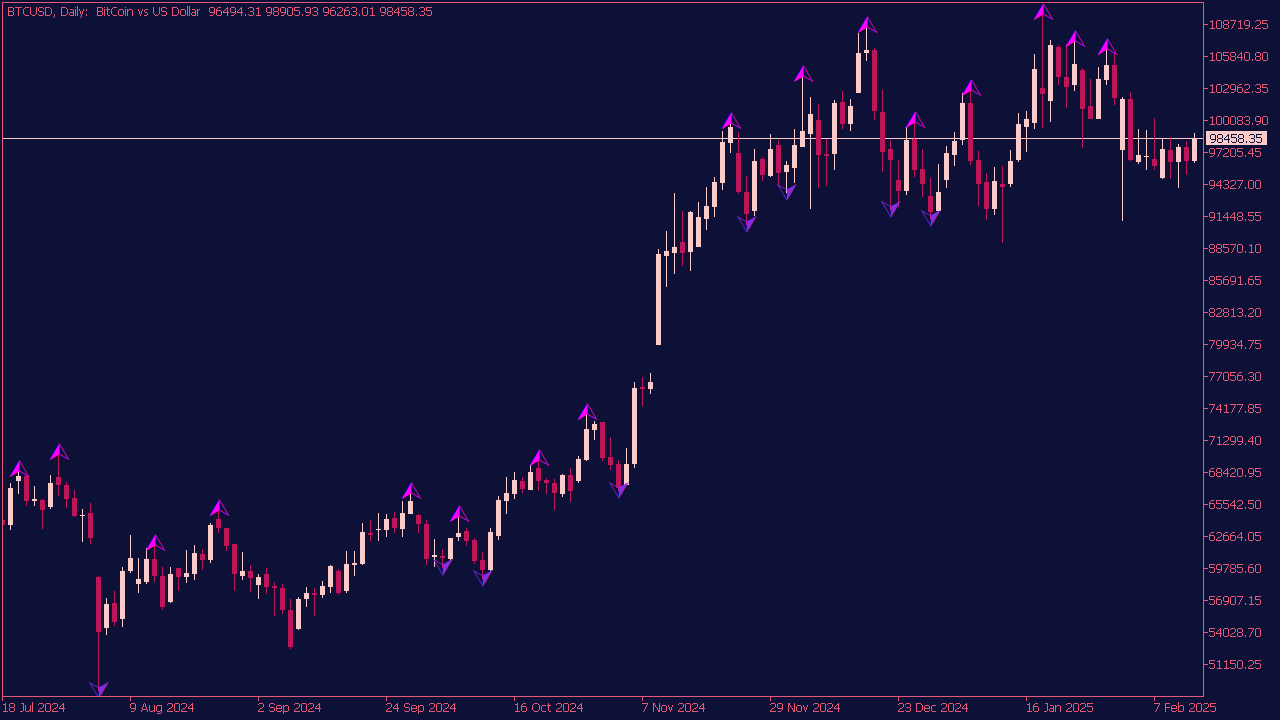 I-Free Num Fractals Indicator for MT5