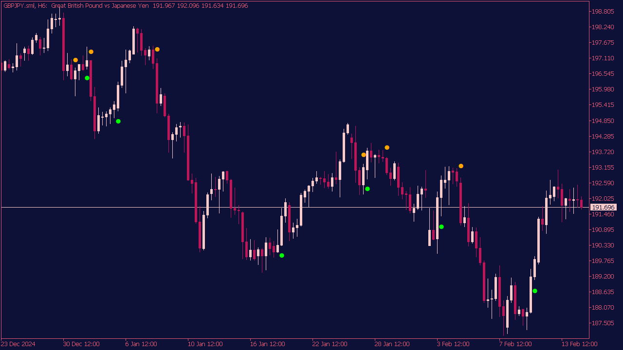 ADX Crossing MA Indicator for MT5