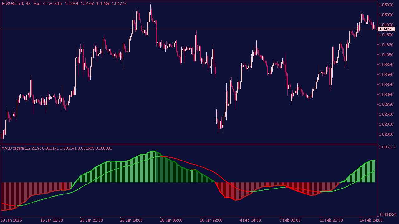 MACD Multi-Time Frame (MTF) Indicator for MT5
