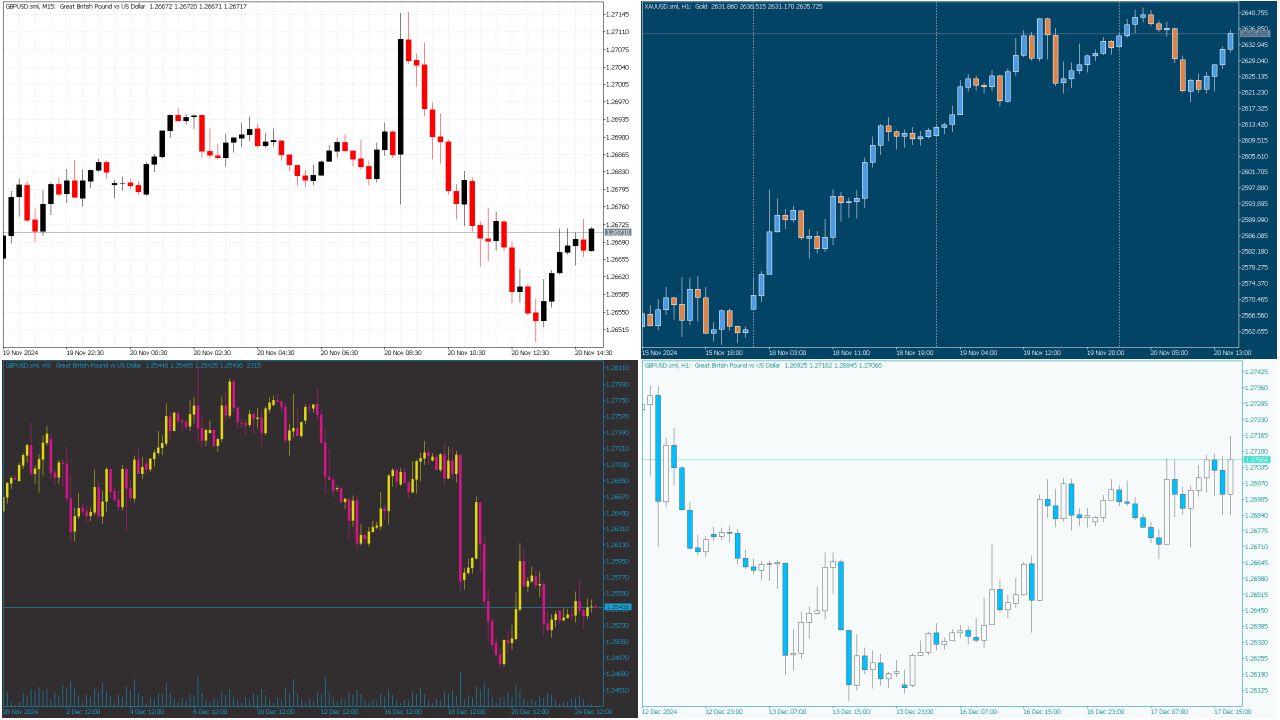 Nice Color Schemes for Your MT5 Charts