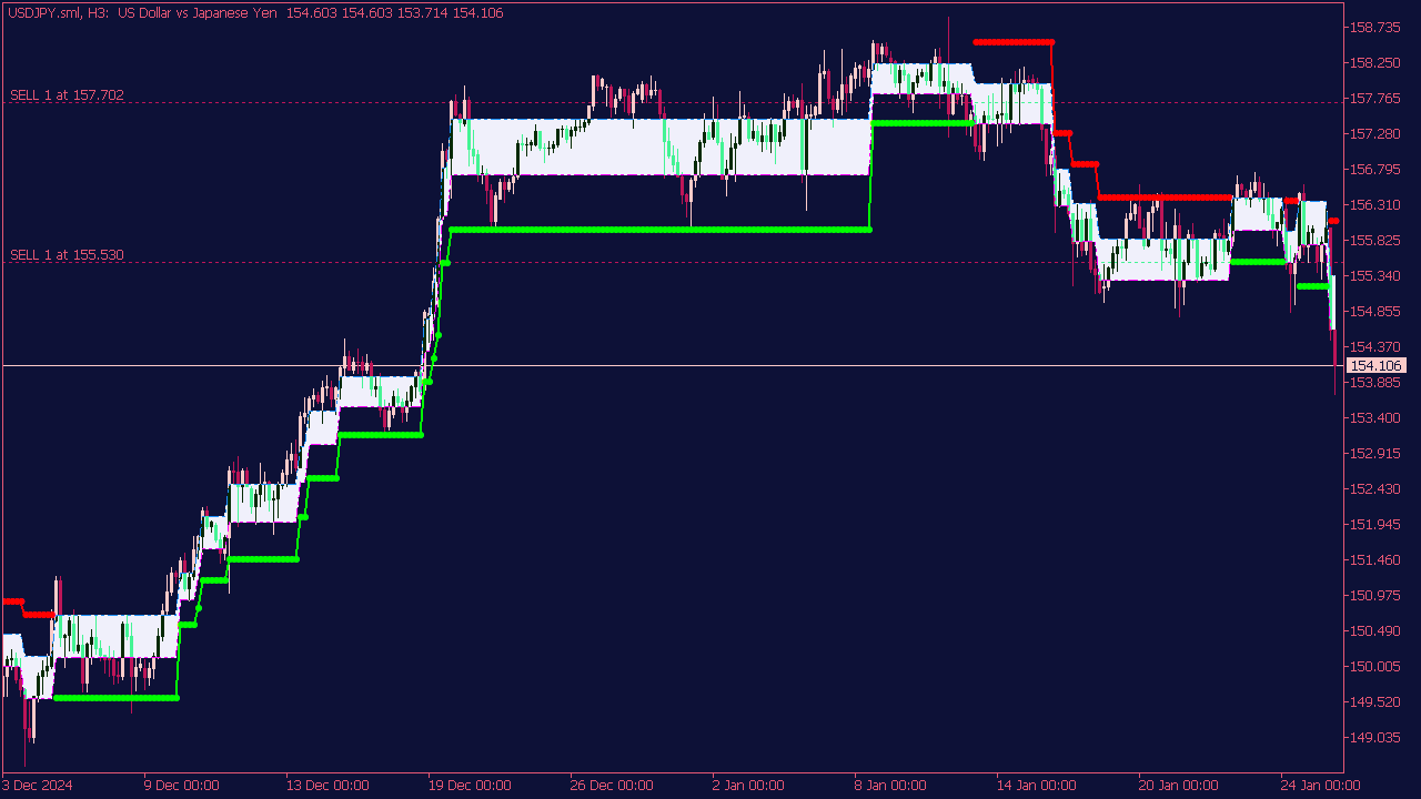 MT5 Trend Following Trend Strength With Gann Renko Or Arrows 