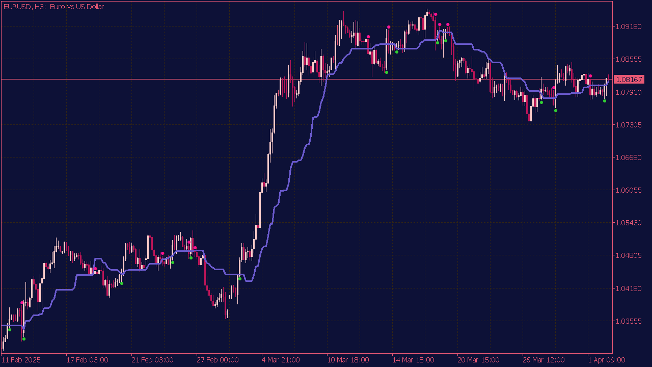 Wajdyss Ichimoku Indicator for MT5