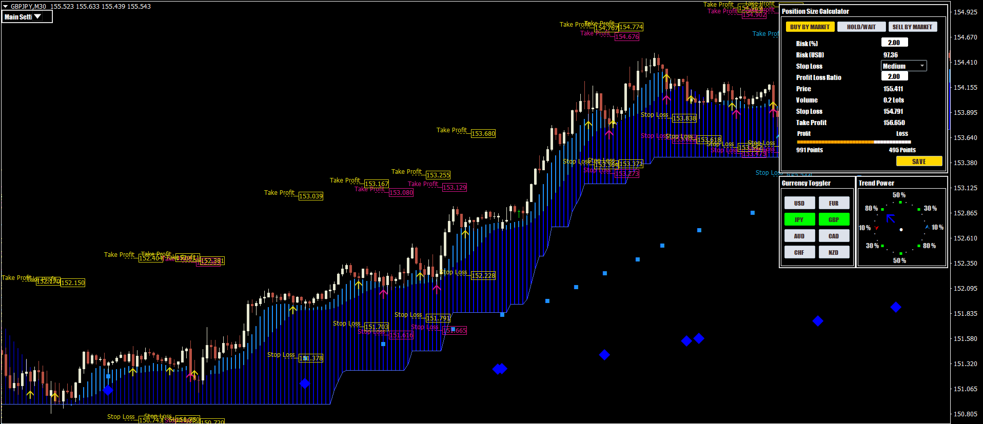 Best MetaTrader 4 Templates