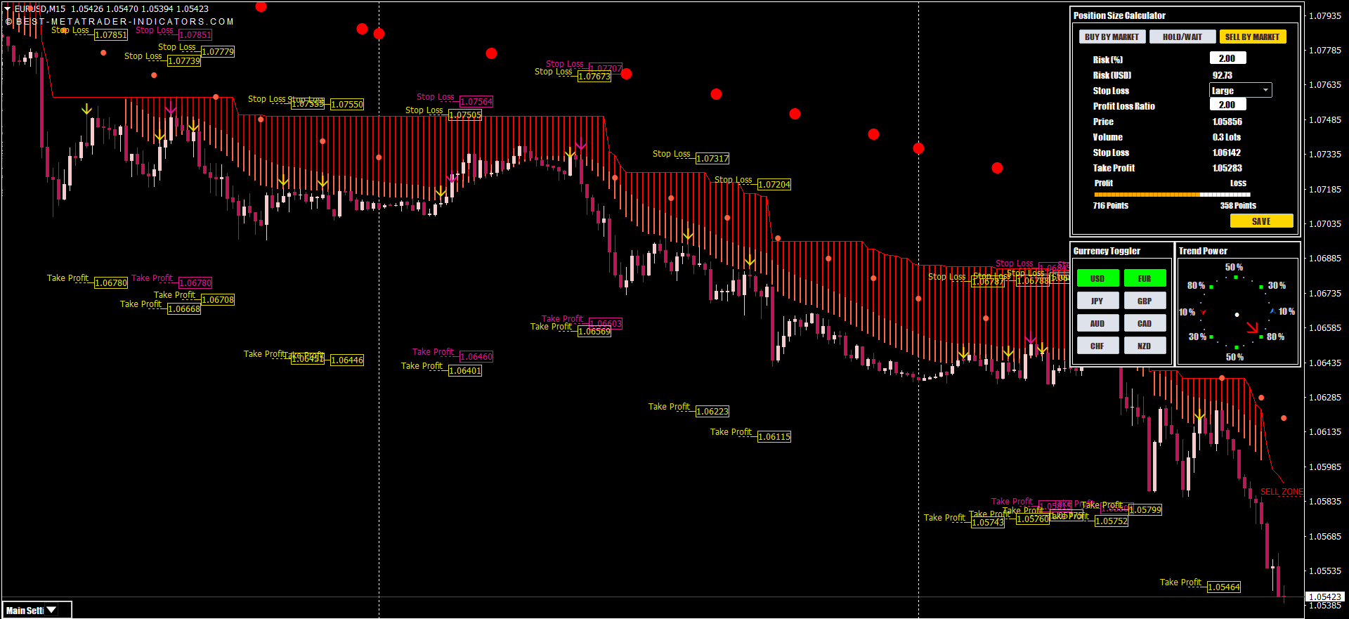 Professional Chart Templates for MT4