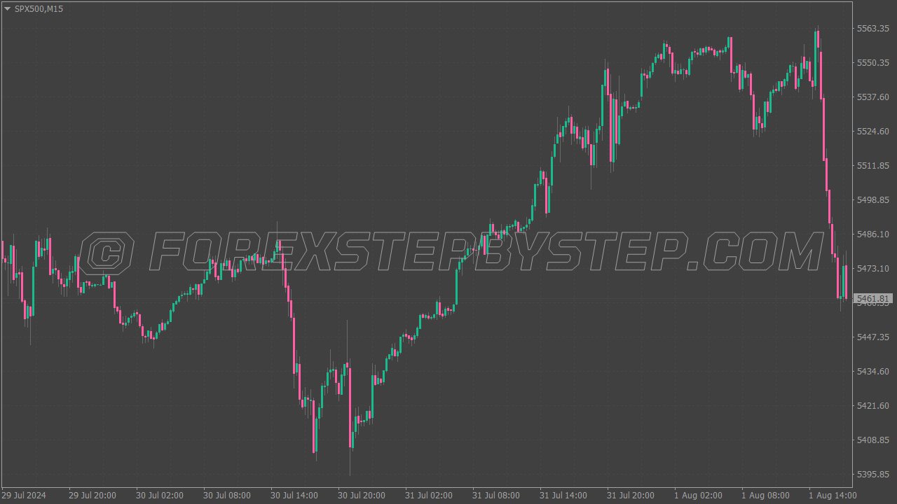 Dark Forex Color Scheme for MT4