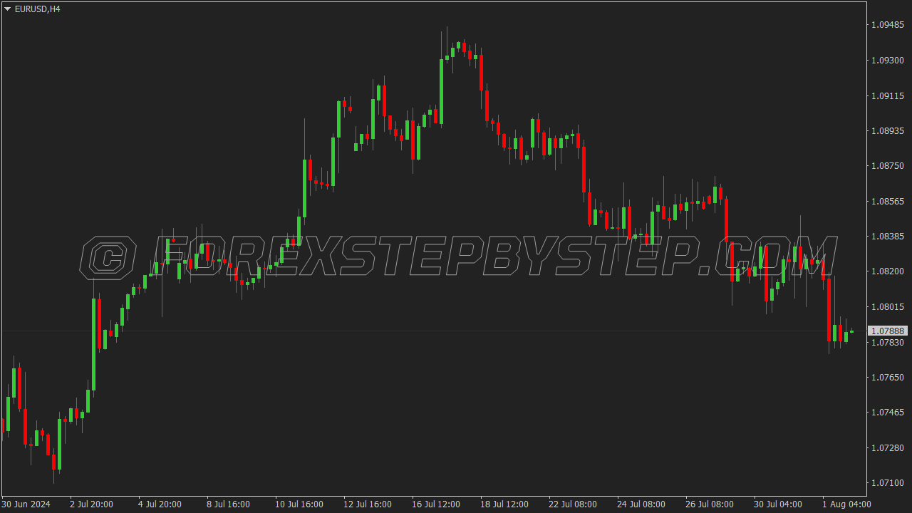 Dark NinjaTrader 8 Color Scheme for MT4