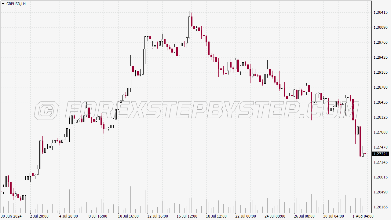 Retro Trading Terminal 1997 Chart Scheme for MT4