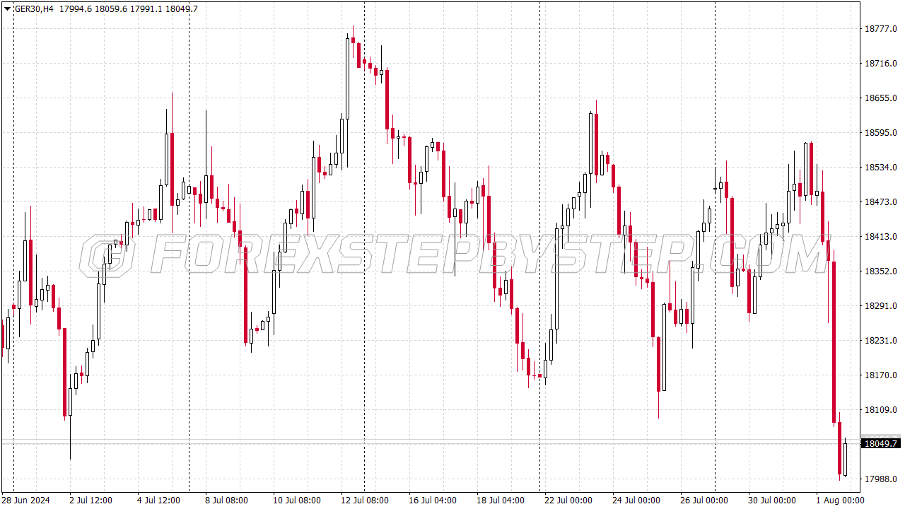 StockCharts Chart Scheme for MT4