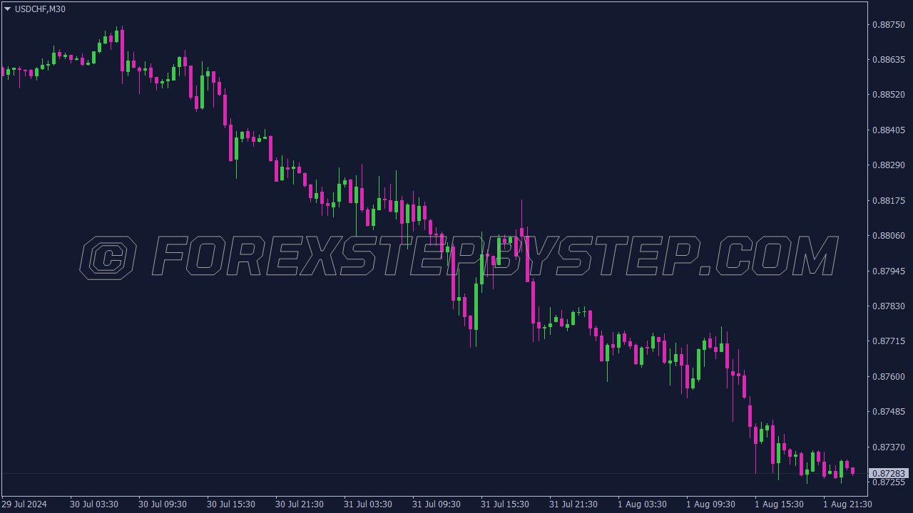 Webull Crypto Color Scheme for MT4