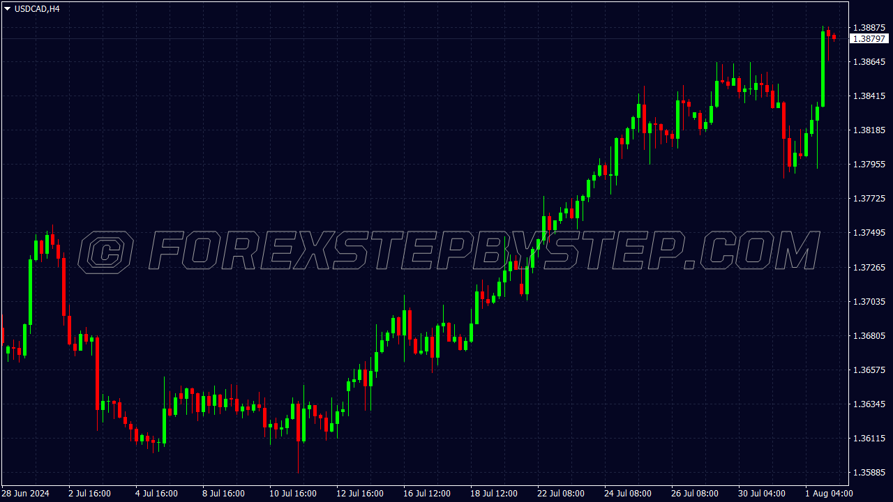 Dark Trading Floor Chart Scheme for MT4