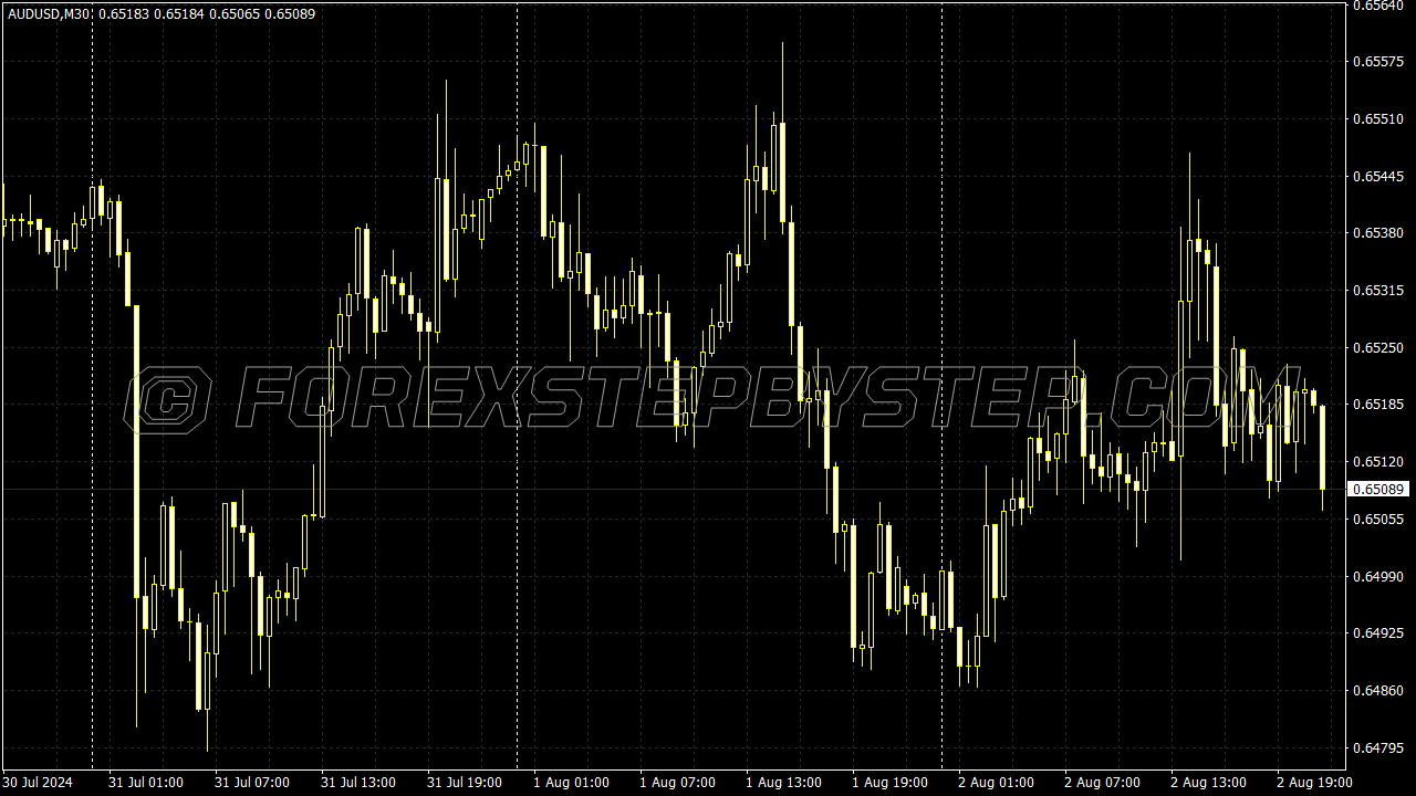 Thomson 4.44 Trader Chart Scheme for MT4