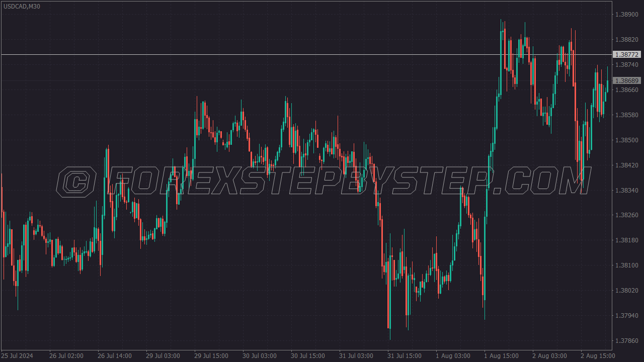 Trading 212 Pro Color Scheme for MT4