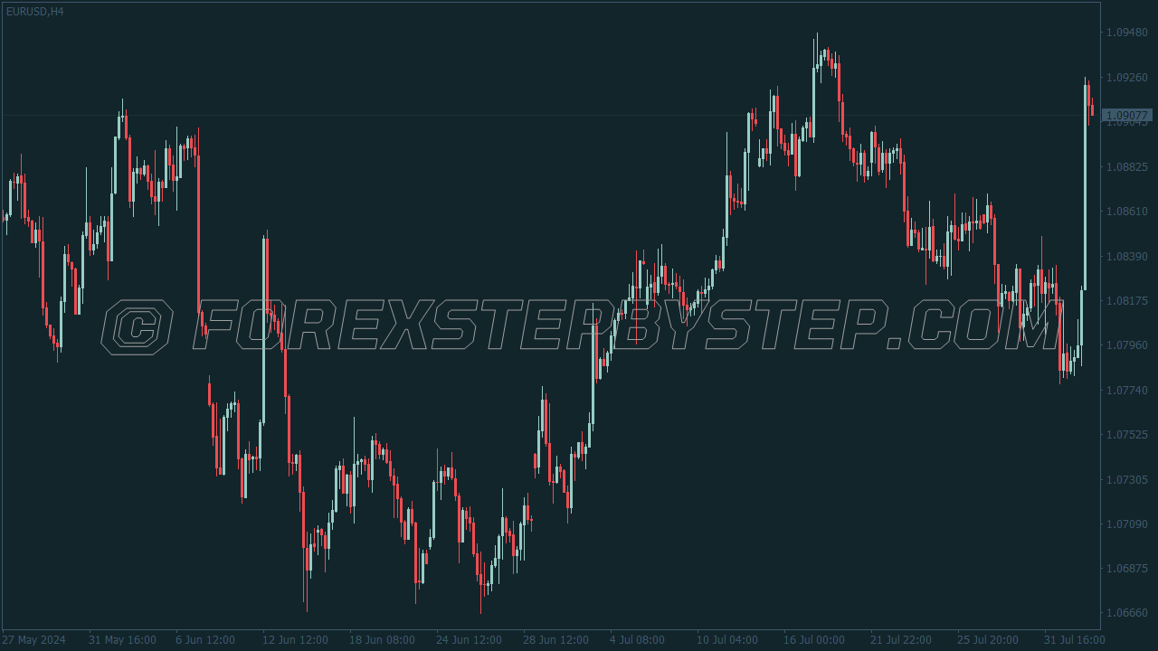 Dark Crypto Color Scheme for MT4