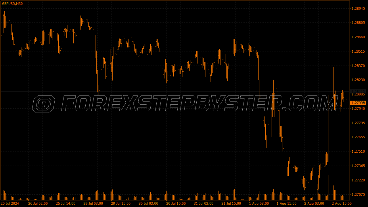 Retro Trading Terminal 1983 Chart Scheme for MT4