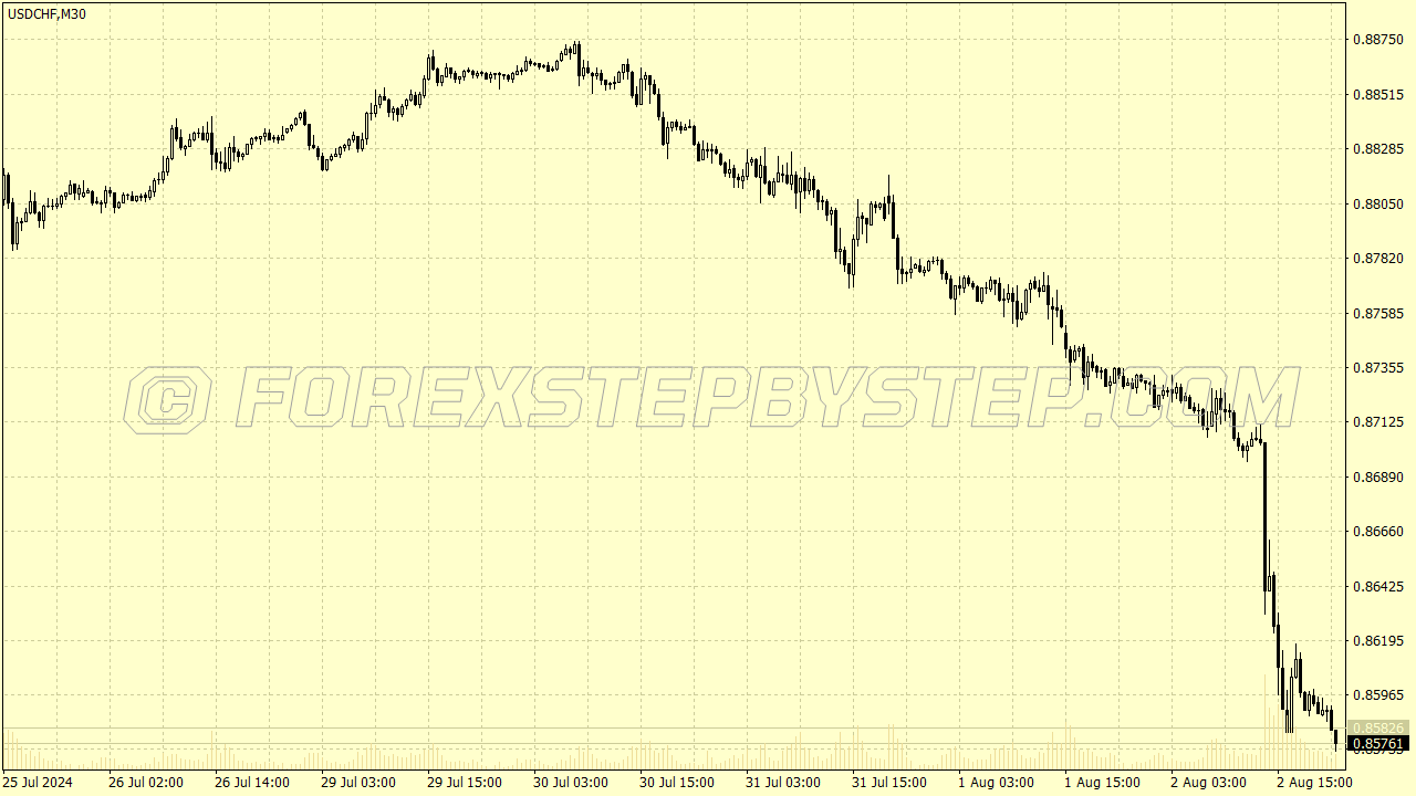 Retro Trading Terminal 1989 Chart Scheme for MT4