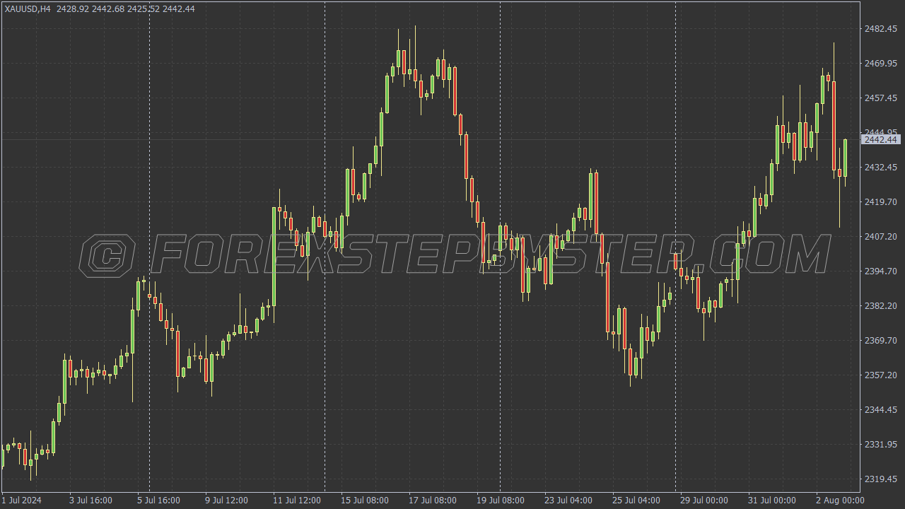 XTrader Dark Color Scheme for MT4