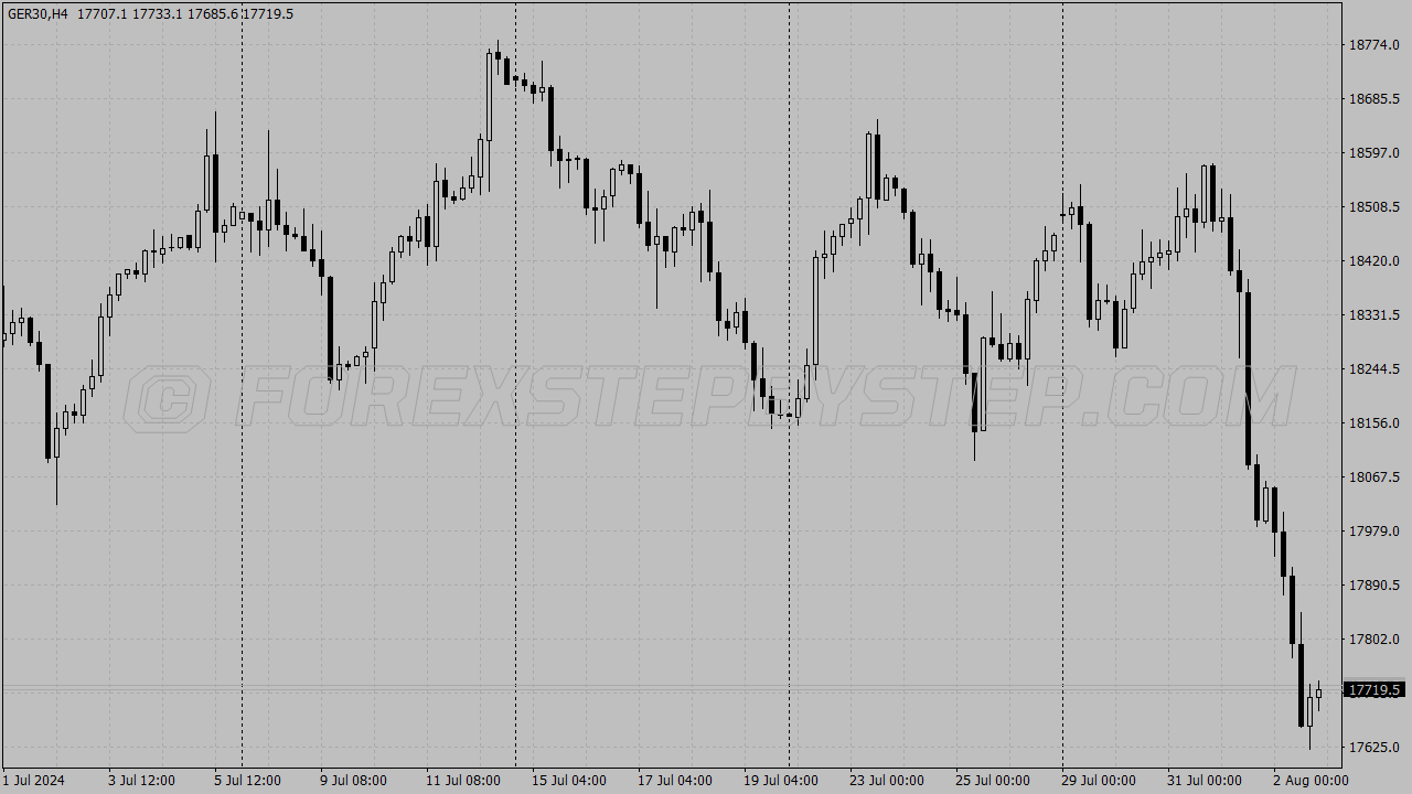 TradeStation 1994 Chart Scheme for MT4