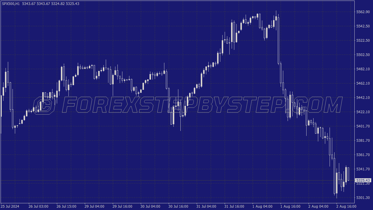 ASX Color Scheme for MT4