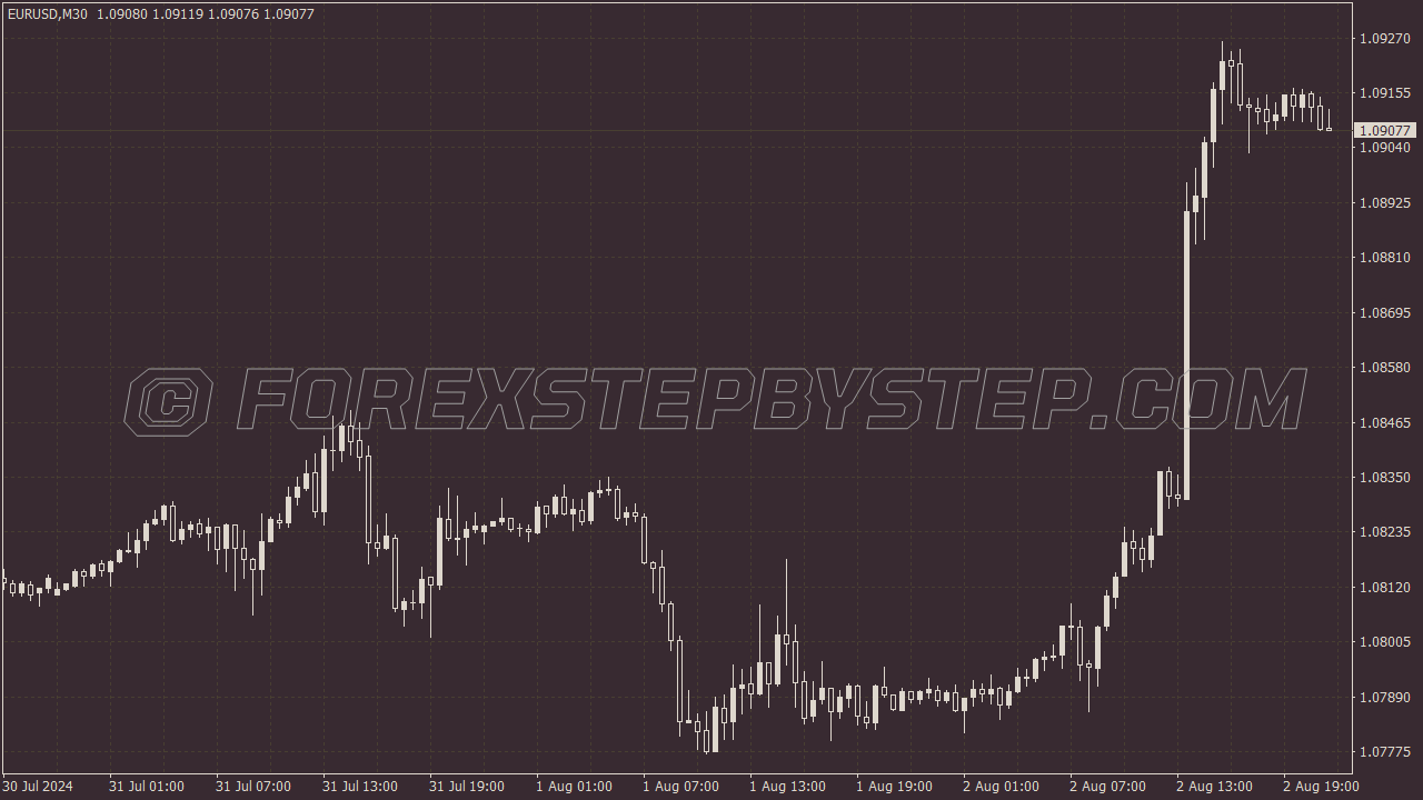 London Stock Exchange Color Scheme for MT4