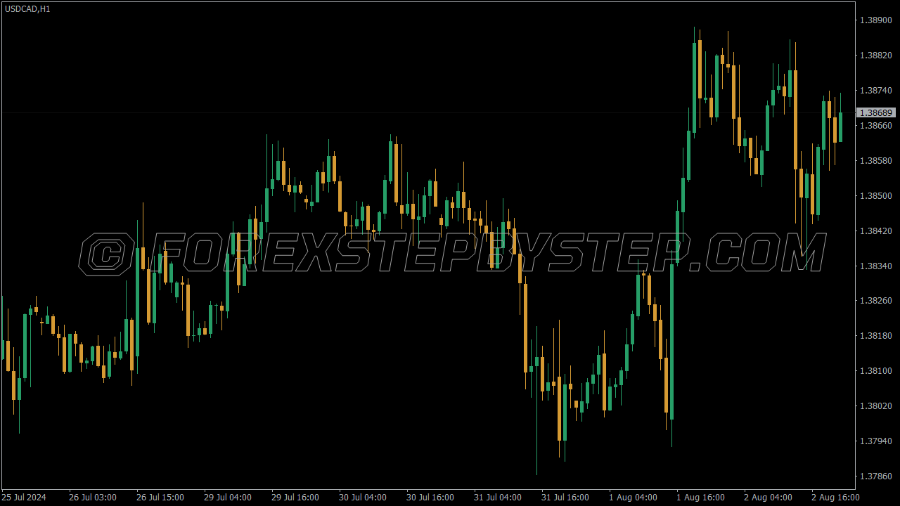 Webull Stocks Dark Chart Scheme for MT4