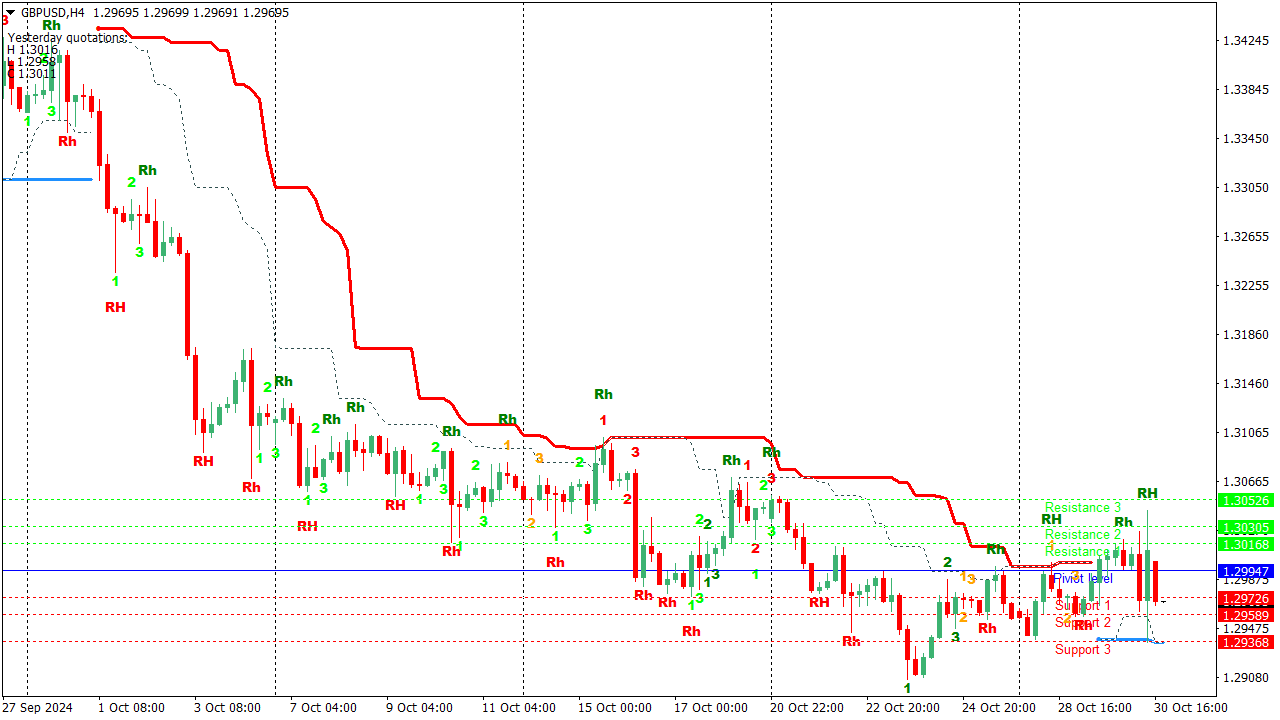 Ross Hook (RH) Price Action Trading System for MT4