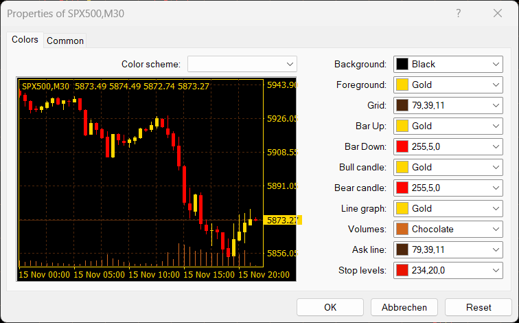 Changing the Color Scheme in MT4