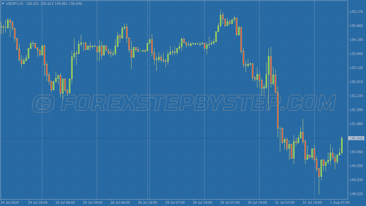 XTrader Modern Chart Scheme for MT4