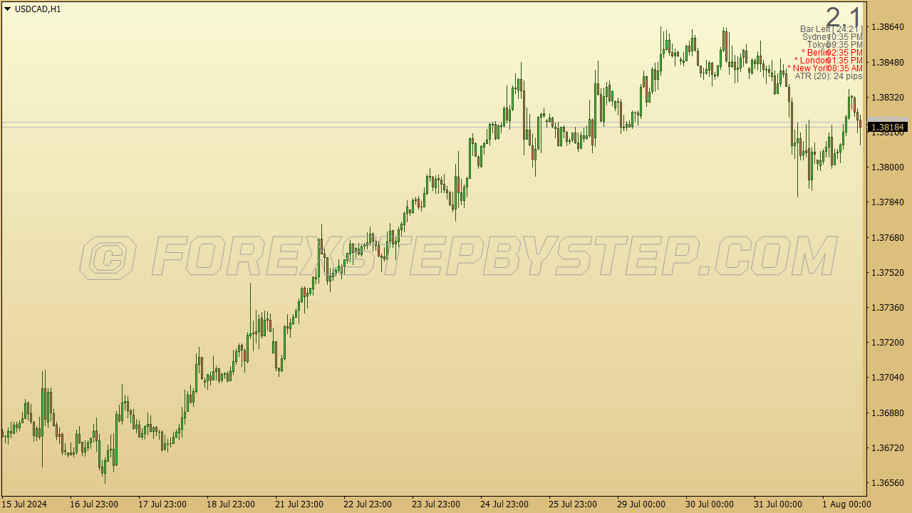 Gold Yellow Gradient Color Scheme for MT4