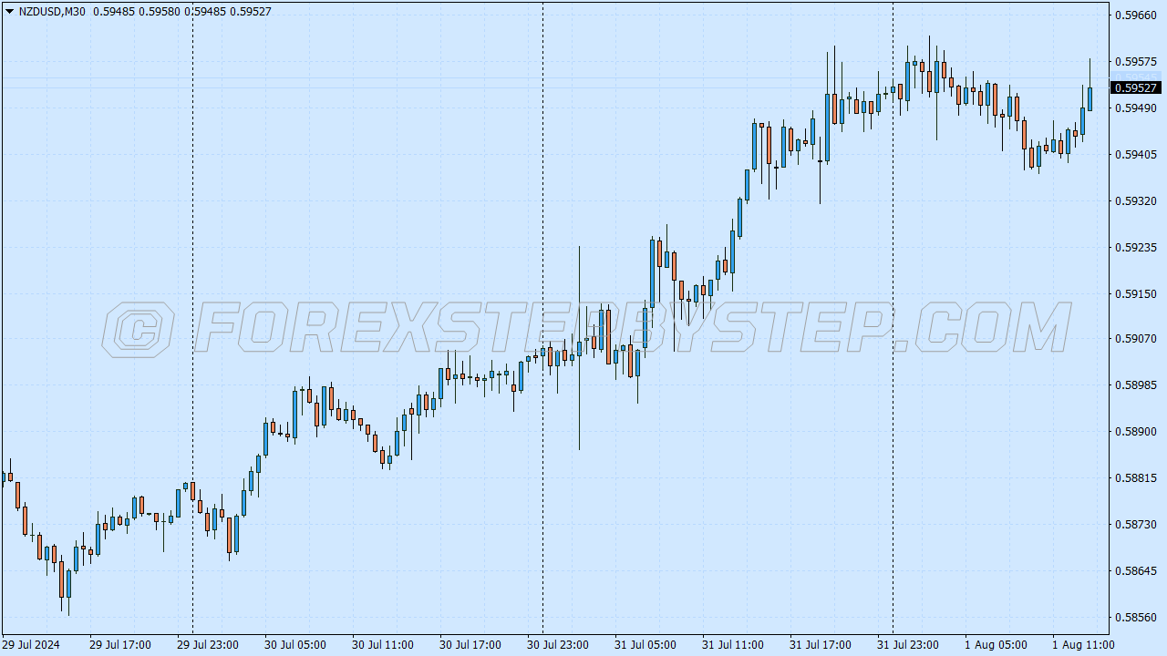 TradingView Blue Chart Scheme for MT4