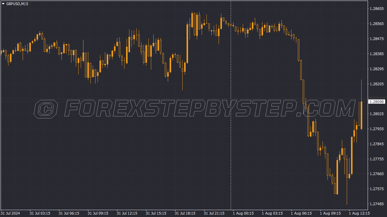 CQG QTrader Livesquawk Chart Scheme for MT4