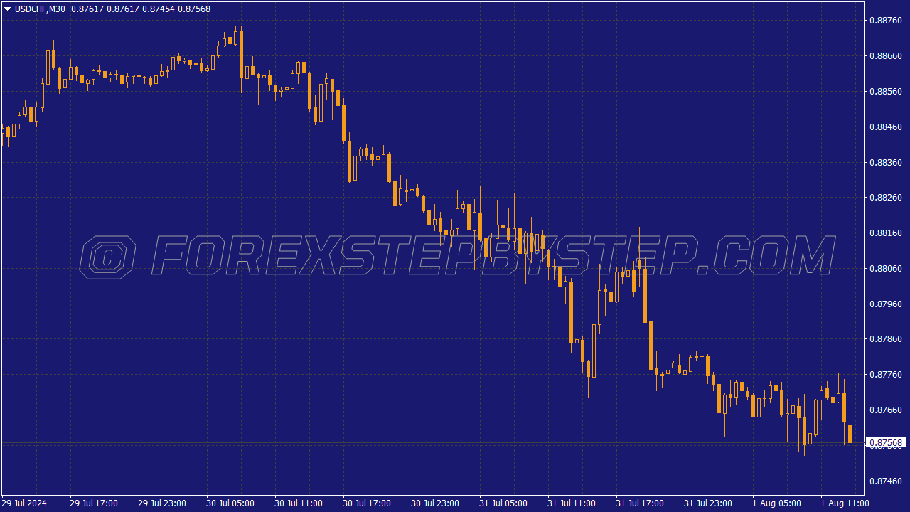 Tokyo Stock Exchange Chart Scheme for MT4