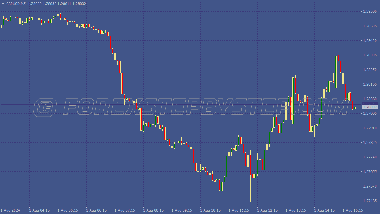 XTrader Classic Chart Scheme for MT4