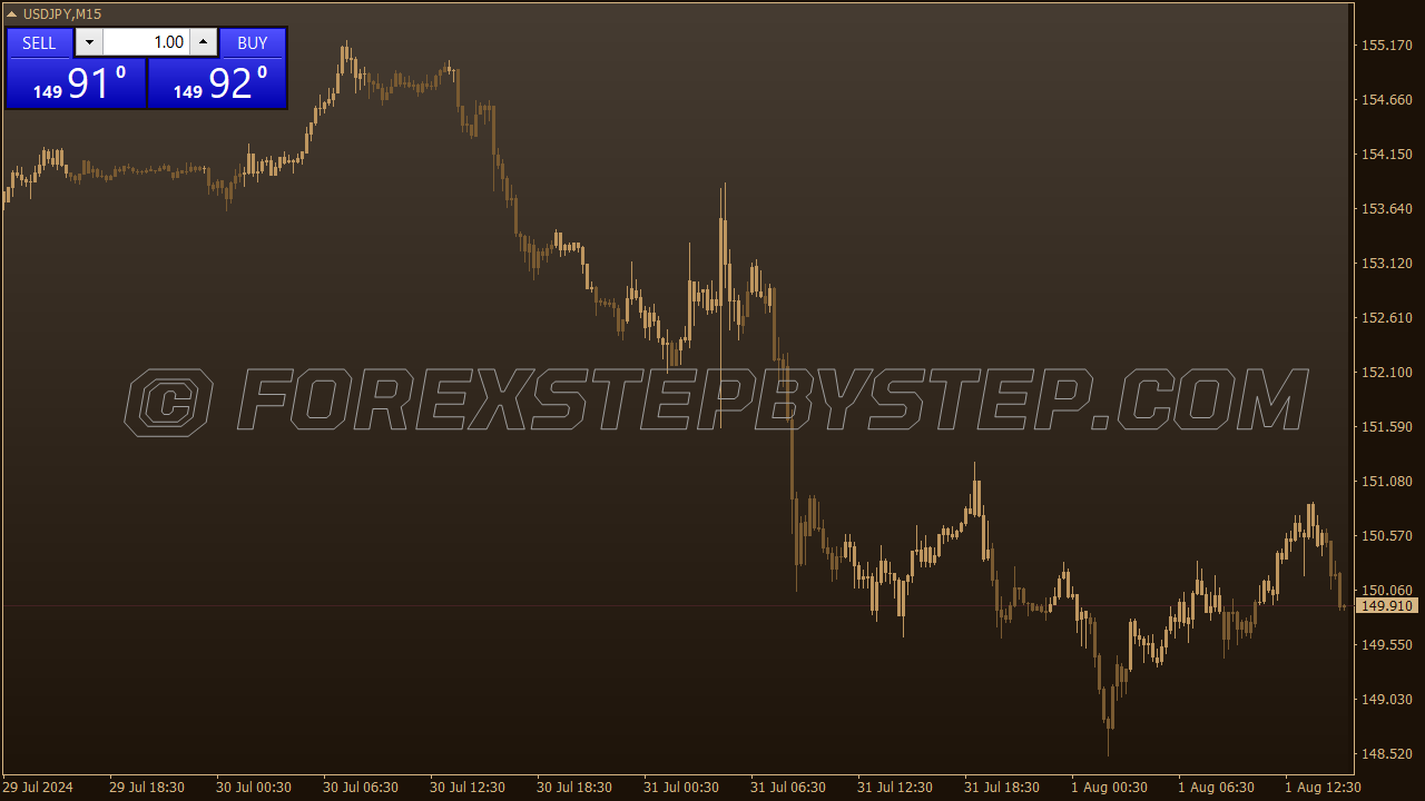 Chocolate Fade MACD Candles Color Scheme for MT4