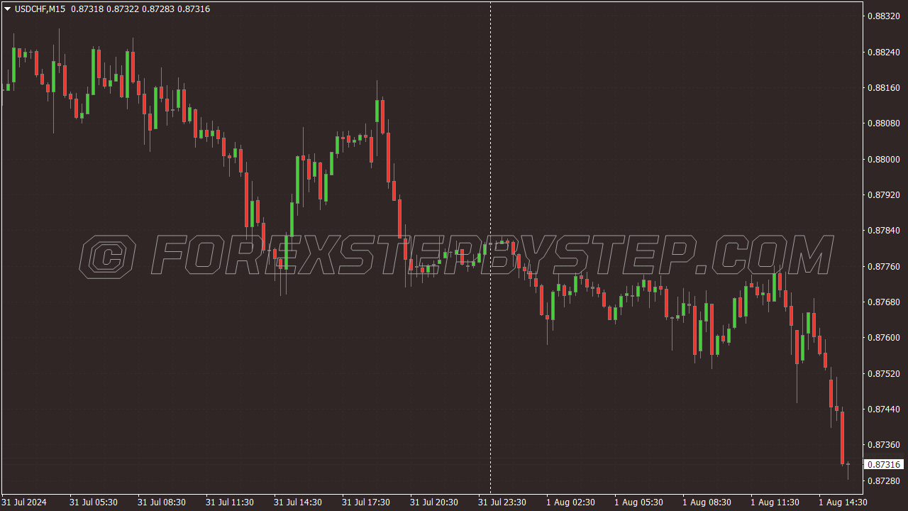 CQG QTrade Market Tutors Chart Scheme for MT4